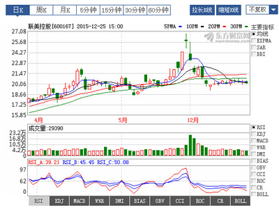 龍虎榜曝光！揭秘聯(lián)美控股近期走勢(shì)背后的資本博弈