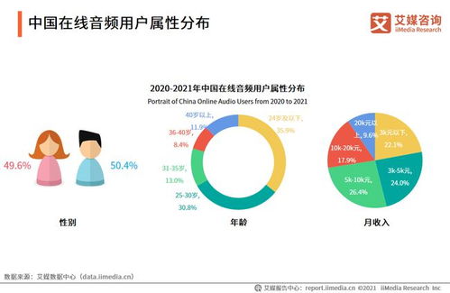 耳朵經濟崛起 超3萬家音頻企業引領新聲態，技術驅動下的發展現狀與未來趨勢